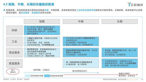 2025年中國具身智能產(chǎn)業(yè)發(fā)展藍(lán)圖 從規(guī)劃解讀到場景落地與外包機(jī)遇