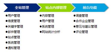 聯(lián)合永道 專業(yè)軟件外包服務(wù)，助力企業(yè)數(shù)字化轉(zhuǎn)型